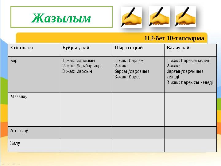 Жазылым 112-бет 10-тапсырма Етістіктің райларын түрлеріне қарай жікте. Өзің қалаған сөзді пайдаланып, сөйлем құра.Етістіктер Бұ