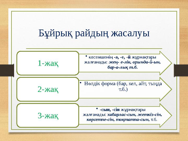 Бұйрық райдың жасалуы • көсемшенің -а, -е, -й жұрнақтары жалғанады: жең- е-лік, орында-й-ын, бар-а-лық т.б.1-жақ • Нөлдік ф