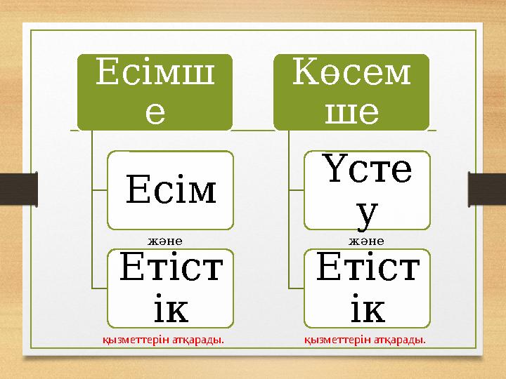 Есімш е Есім Етіст ік Көсем ше Үсте у Етіст ікжәне және қызметтерін атқарады. қызметтерін атқарады.