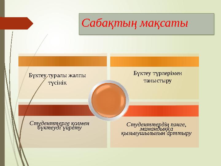 Бүктеу туралы жалпы түсінік Бүктеу түрлерімен таныстыру Студенттерге қолмен бүктеуді үйрету Студенттердің пәнге, мамандыққа