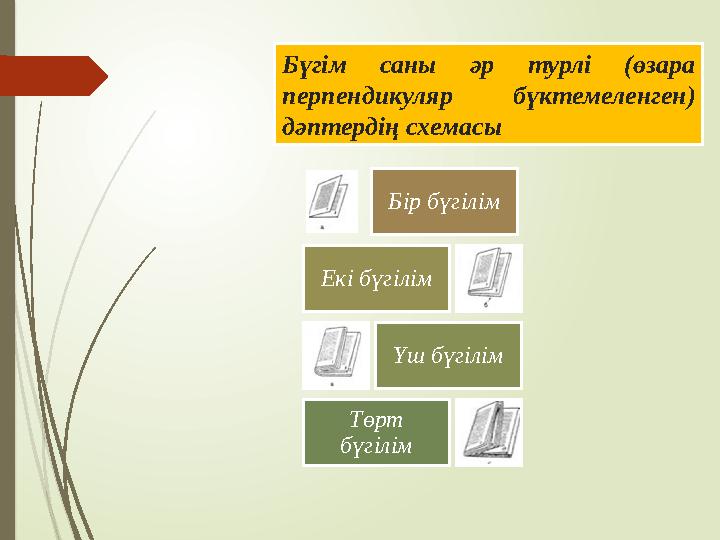 Бүгім саны ә р турлі (өзара перпендикуляр бүктемеленген) дәптердің схемасы Бір бүгілім Екі бүгілім Үш бүгілім Төрт бүгіл