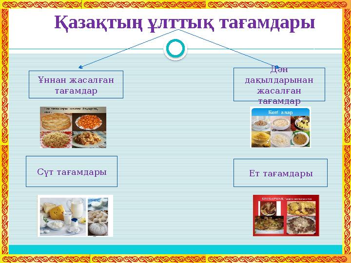 Қазақтың ұлттық тағамдары Ұннан жасалған тағамдар Дән дақылдарынан жасалған тағамдар Сүт тағамдары Ет тағамдары