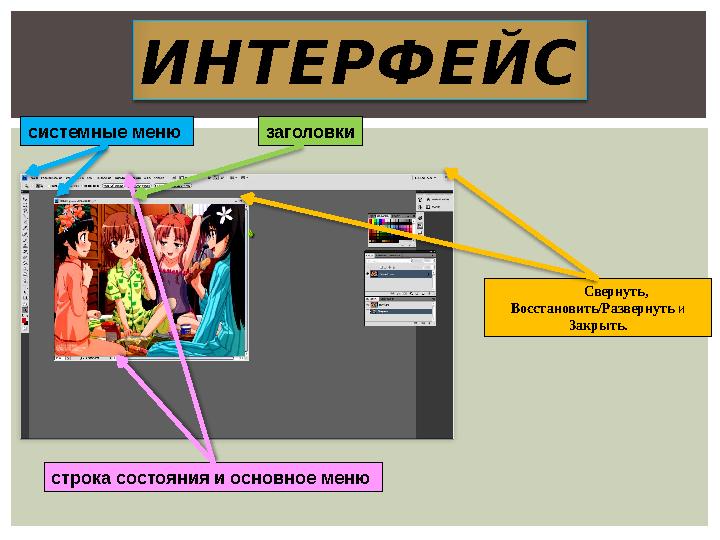 ИНТЕРФЕЙС системные меню заголовки строка состояния и основное меню Свернуть, Восстановить/Развернуть и Закрыть.