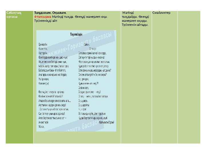 Сабақтың ортасы Тыңдалым. Оқылым. 4-тапсырма Мәтінді тыңда. Өлеңді мәнерлеп оқы. Түсінгеніңді айт. Мәтінді тыңдайды. Өл