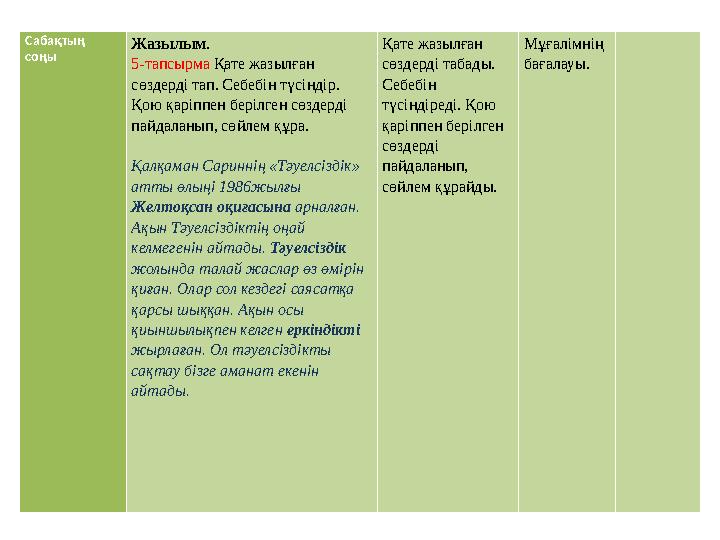 Сабақтың соңы Жазылым . 5-тапсырма Қате жазылған сөздерді тап. Себебін түсіндір. Қою қаріппен берілген сөздерді пайдаланы