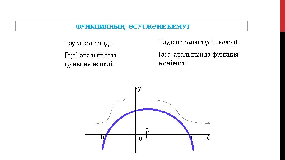 ФУНКЦИЯНЫҢ ӨСУІ ЖӘНЕ КЕМУІ Тауға көтерілді. [b ; a] аралығында функция өспелі Таудан төмен түсіп келеді. [a ;с ] арал