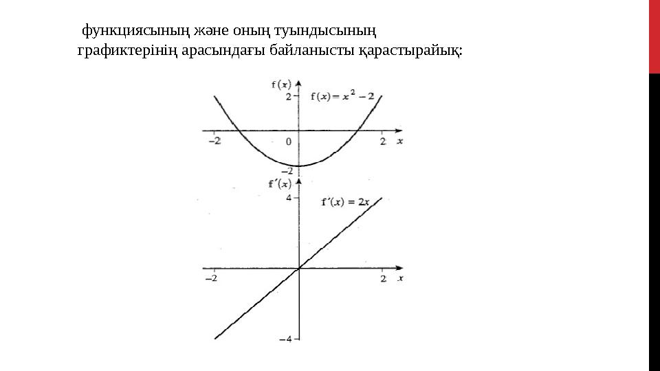 функциясының және оның туындысының графиктерінің арасындағы байланысты қарастырайық: