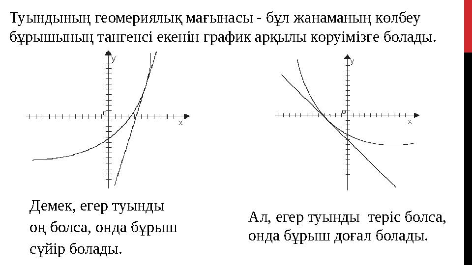 Демек, егер туынды оң болса, онда бұрыш сүйір болады.Туындының геомериялық мағынасы - бұл жанаманың көлбеу бұрышының тангенс