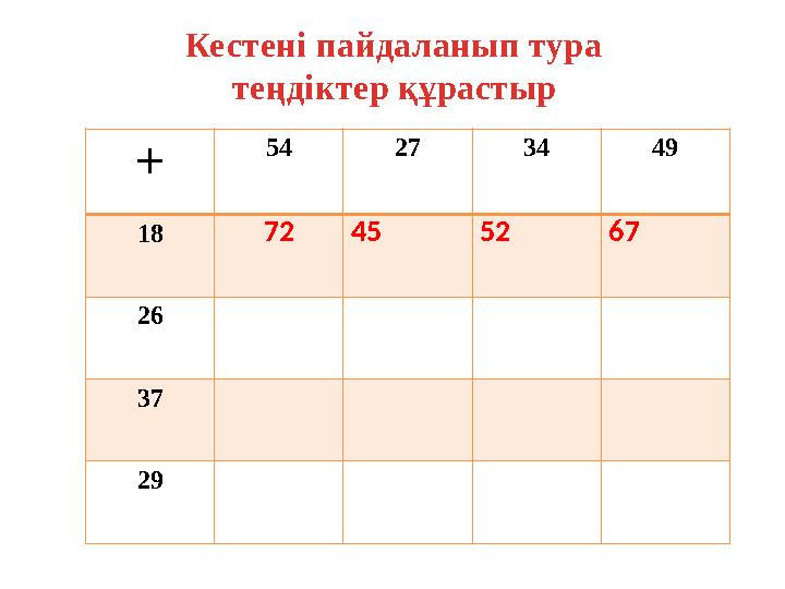 Кестені пайдаланып тура теңдіктер құрастыр + 54 27 34 49 18 72 45 52 67 26 37 29