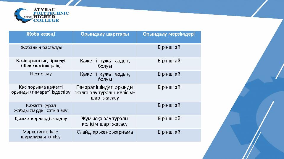 Жоба кезеңі Орындалу шарттары Орындалу мерзімдері Жобаның басталуы Бірінші ай Кәсіпорынның тіркелуі (Жеке кәсіпкерлік) Қажетті