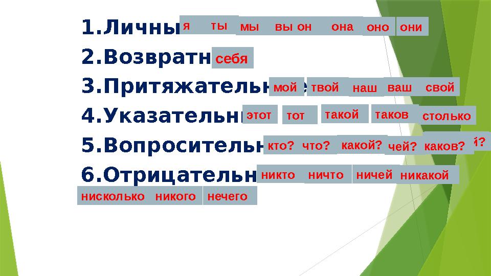 1.Личные 2.Возвратное 3.Притяжательные 4.Указательные 5.Вопросительные 6.Отрицательные себяя ты мой твой этот тот кто ? что? ни