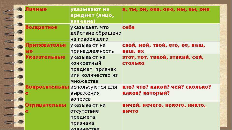 Личные указывают на предмет (лицо, явление) я, ты, он, она, оно, мы, вы, они Возвратное указывает, что действие обращено на