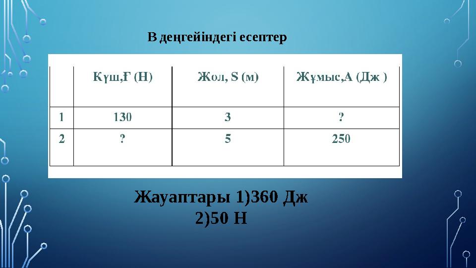 В деңгейіндегі есептер Жауаптары 1)360 Дж 2)50 Н