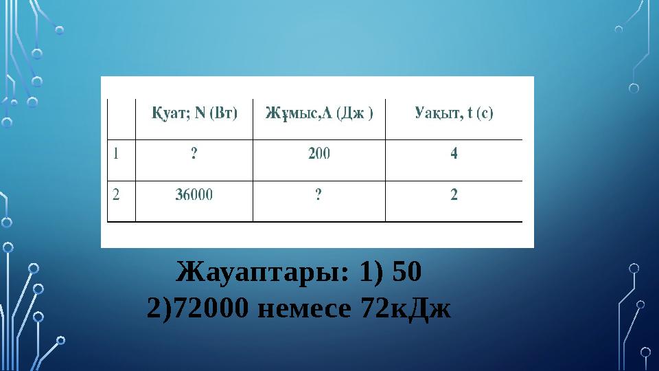 Ж ауаптары: 1) 50 2)72000 немесе 72кДж