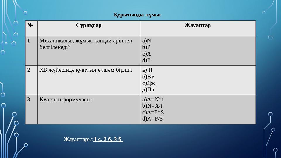 № Сұрақтар Жауаптар 1 Механикалық жұмыс қандай әріппен белгіленеді? а) N b)P c)A d)F 2 ХБ жүйесінде қуаттың өлшем бірлігі а) Н