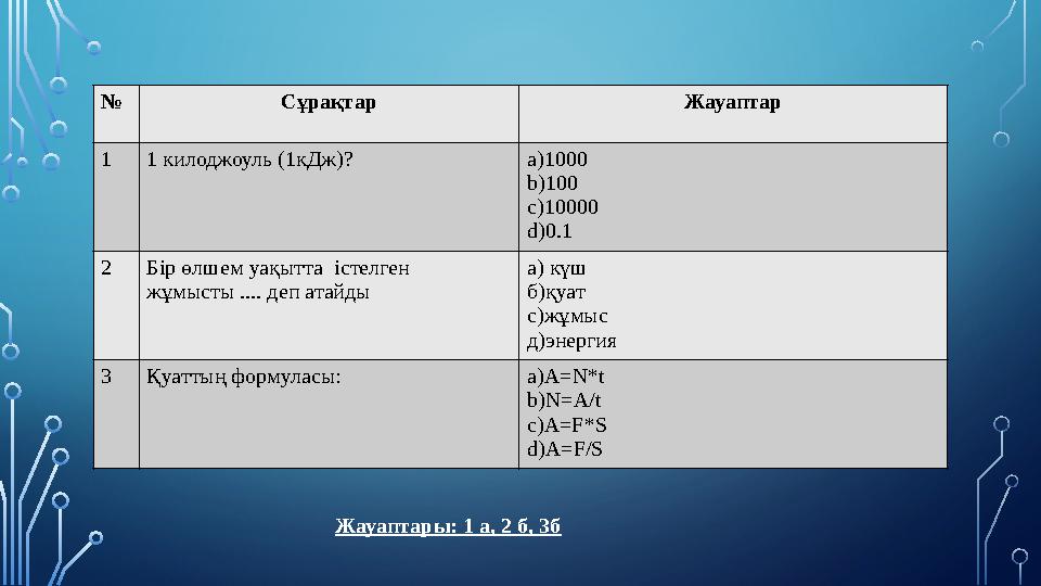 № Сұрақтар Жауаптар 1 1 килоджоуль (1кДж)? а) 1000 b) 100 c) 10000 d) 0.1 2 Бір өлшем уақытта істелген жұмысты .... деп атай