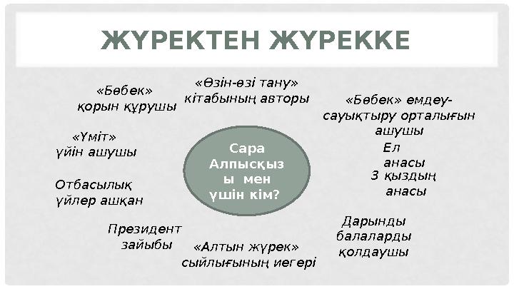 ЖҮРЕКТЕН ЖҮРЕККЕ Сара Алпысқыз ы мен үшін кім? Ел анасы«Бөбек» қорын құрушы «Өзін-өзі тану» кітабының авторы «Алтын жүрек