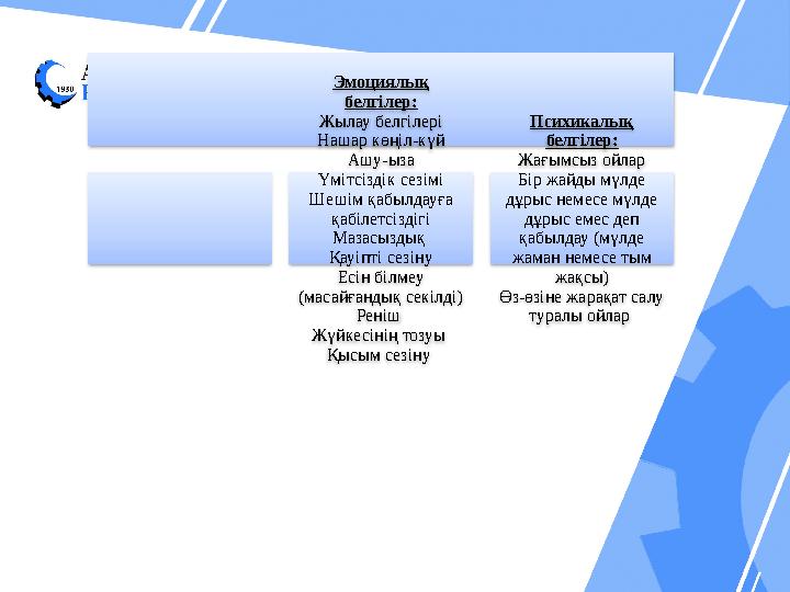 Эмоциялық белгілер: Жылау белгілері Нашар көңіл-күй Ашу-ыза Үмітсіздік сезімі Шешім қабылдауға қабілетсіздігі Мазасыздық Қауі