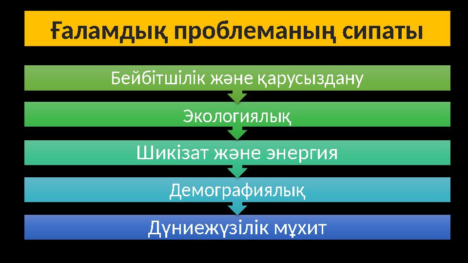 Дүниежүзілік мұхит ДемографиялықШикізат және энергия ЭкологиялықБейбітшілік және қарусыздануҒаламдық проблеманың сипаты