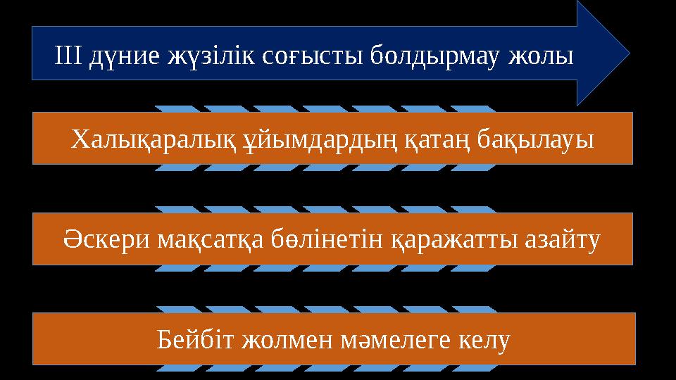 Халықаралық ұйымдардың қатаң бақылауы Әскери мақсатқа бөлінетін қаражатты азайту Бейбіт жолмен мәмелеге келуІІІ дүние жүзілік со