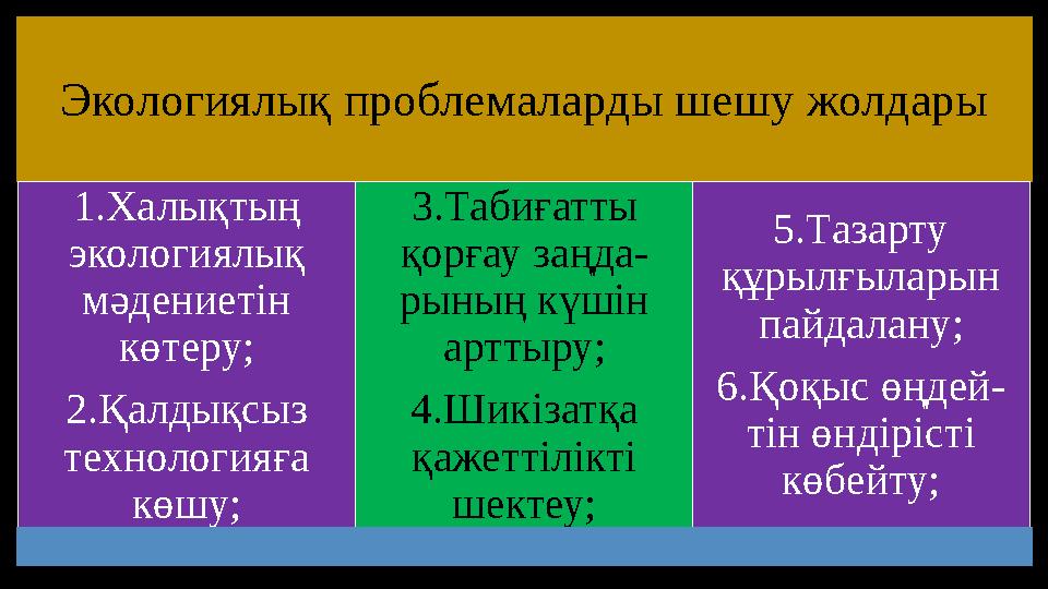 Экологиялық проблемаларды шешу жолдары 1.Халықтың экологиялық мәдениетін көтеру; 2.Қалдықсыз технологияға көшу; 3.Табиғатты