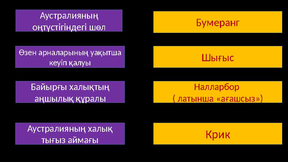 Аустралияның оңтүстігіндегі шөл Өзен арналарының уақытша кеуіп қалуы Байырғы халықтың аңшылық құралы Аустралияның халық тығы