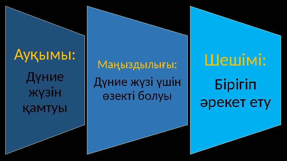 Ауқымы: Дүние жүзін қамтуы Маңыздылығы: Дүние жүзі үшін өзекті болуы Шешімі: Бірігіп әрекет ету