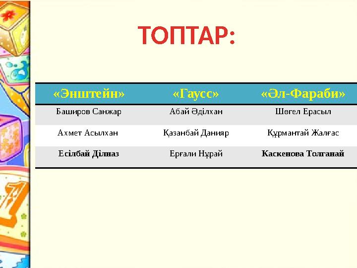«Энштейн» «Гаусс» «Әл-Фараби» Баширов Санжар Абай Әділхан Шөгел Ерасыл Ахмет Асылхан Қазанбай Данияр Құрмантай Жалғас Есілбай Д