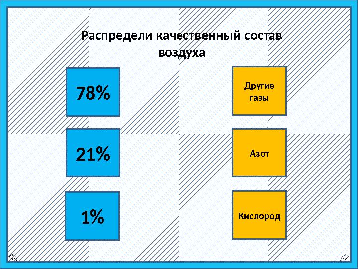 Кислород Другие газы Азот78% 21% 1% Распредели качественный состав воздуха