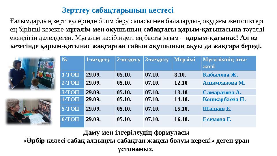 № 1-кездесу 2-кездесу 3-кездесу Мерзімі Мұғалімнің аты- жөні 1-ТОП 29.09. 05.10. 07.10. 8.10. Кабылова Ж. 2-ТОП 29.09. 05.10. 07