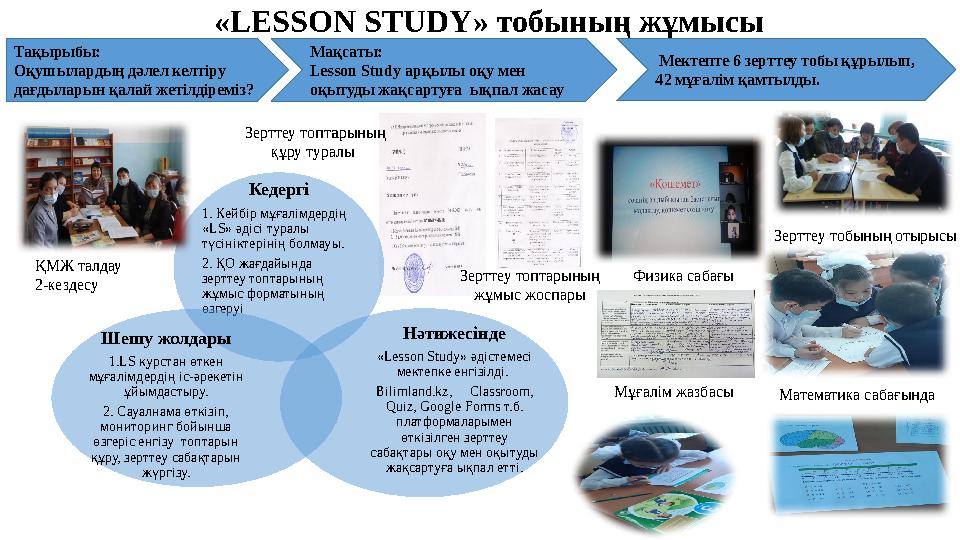 « LESSON STUDY » тобының жұмысы Кедергі 1. Кейбір мұғалімдердің « LS » әдісі туралы түсініктерінің болмауы. 2. ҚО жағдайын