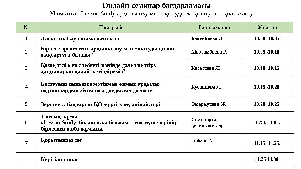 Онлайн-семинар бағдарламасы Мақсаты: Lesson Study арқылы оқу мен оқытуды жақсартуға ықпал жасау. № Тақырыбы Баяндамашы Уақыты