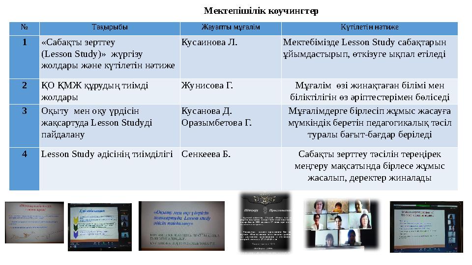 № Тақырыбы Жауапты мұғалім Күтілетін нәтиже 1 «Сабақты зерттеу (Lessоn Study)» жүргізу жолдары және күтілетін нәтиже Кусаинов