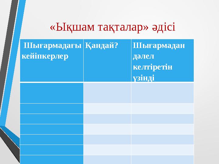 «Ықшам тақталар» әдісі Шығармадағы кейіпкерлер Қандай? Шығармадан дәлел келтіретін үзінді