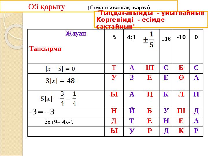 Ой қорыту (Се мантикалық карта) "Тыңдағанымды - ұмытпаймын Көргенімді - есімде сақтаймын"