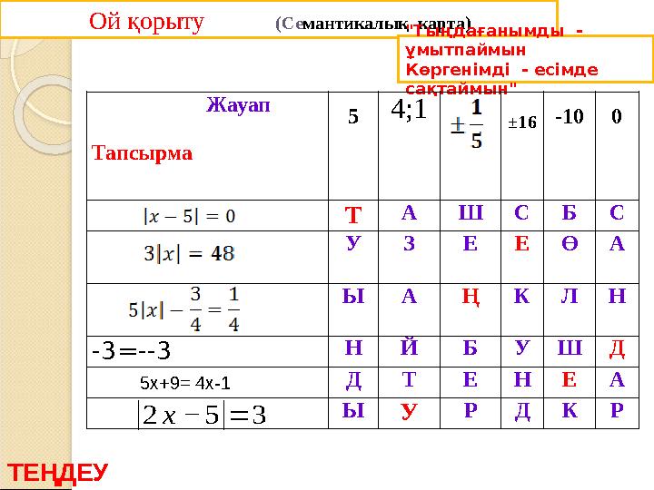 Ой қорыту (Се мантикалық карта) "Тыңдағанымды - ұмытпаймын Көргенімді - есімде сақтаймын"