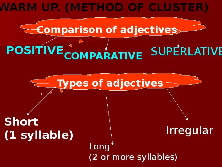 WARM UP. (METHOD OF CLUSTER) Comparison of adjectives POSITIVE COMPARATIVE SUPERLATIVE Types of adjectives Short (1 syllable) L