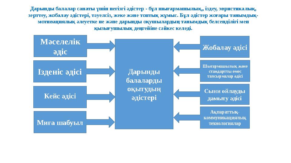 Дарынды балалар санаты үшін негізгі әдістер - бұл шығармашылық,, іздеу, эвристикалық, зерттеу, жобалау әдістері, тәуелсіз, жеке