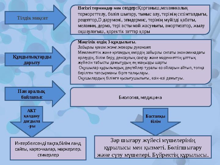 Тілдік мақсат Негізгі терминдер мен сөздер: Қорғаныш,механикалық термореттелу, бөліп шығару, тыныс алу, терінің сезімталдығы,