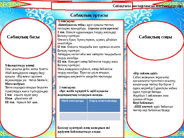 Сабақтағы жоспарланған жаттығу түрлері Ұйымдастыру кезеңі. Осы уақытқа дейін жатқа білетін Абай өлеңдерінен сөздер беру арқылы