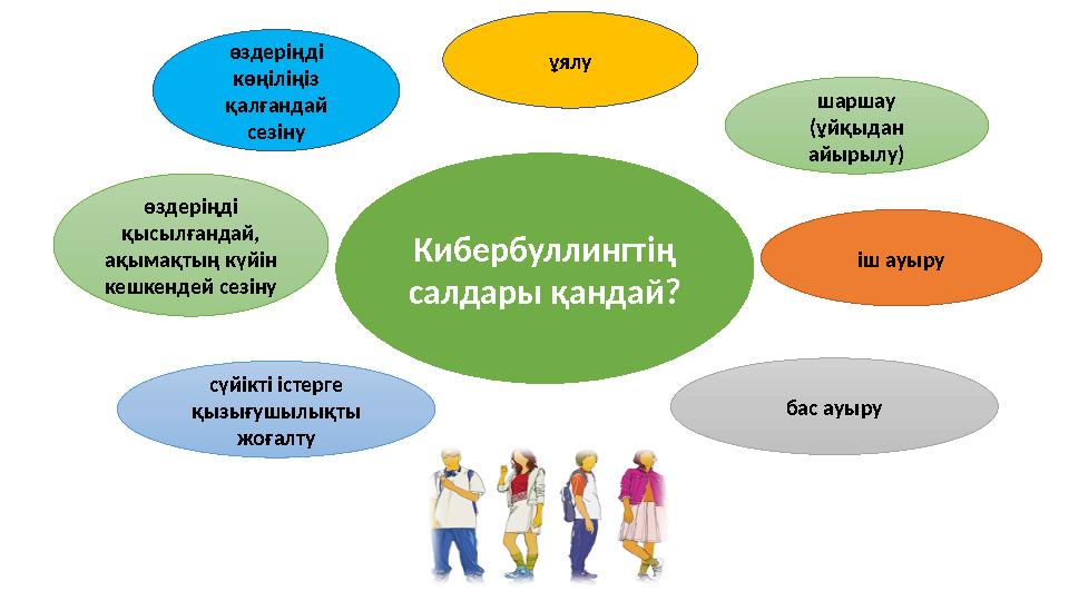 Кибербуллингтің салдары қандай?өздеріңді қысылғандай, ақымақтың күйін кешкендей сезіну бас ауыруөздеріңді көңіліңіз қалған