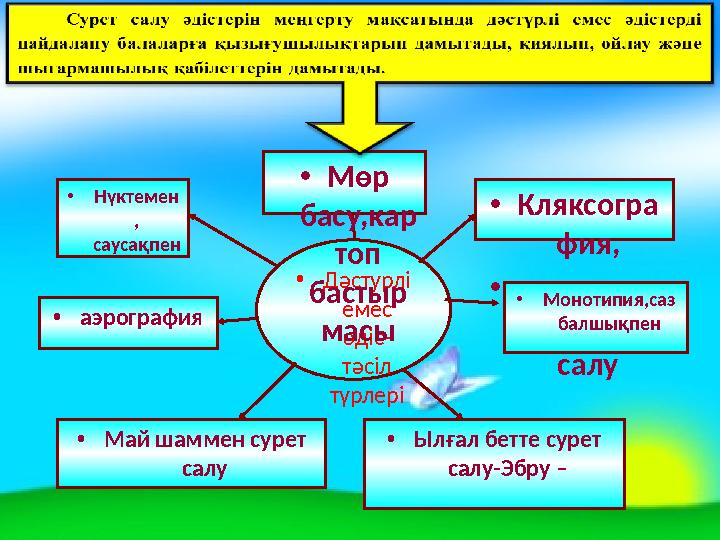 • Дәстурлі емес әдіс- тәсіл түрлері• Нүктемен , саусақпен • Кляксогра фия, • паролонм ен сурет салу• аэрография • Май шамме