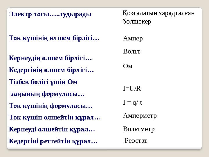 Электр тогы…..тудырады Ток күшінің өлшем бірлігі… Кернеудің өлшем