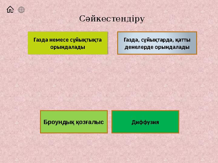 Сәйкестендіру Газда немесе сұйықтықта орындалады Газда, сұйықтарда, қатты денелерде орындалады ДиффузияБроундық қозғалыс