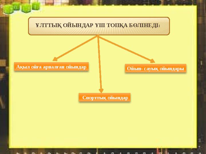 Спорттық ойындарАқыл ойға арналған ойындар Ойын- сауық ойындарыҰЛТТЫҚ ОЙЫНДАР ҮШ ТОПҚА БӨЛІНЕДІ :