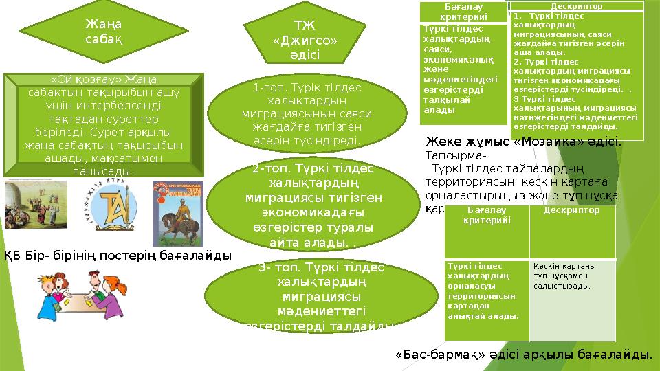 «Ой қозғау» Жаңа сабақтың тақырыбын ашу үшін интербелсенді тақтадан суреттер беріледі. Сурет арқылы жаңа сабақтың тақырыбын