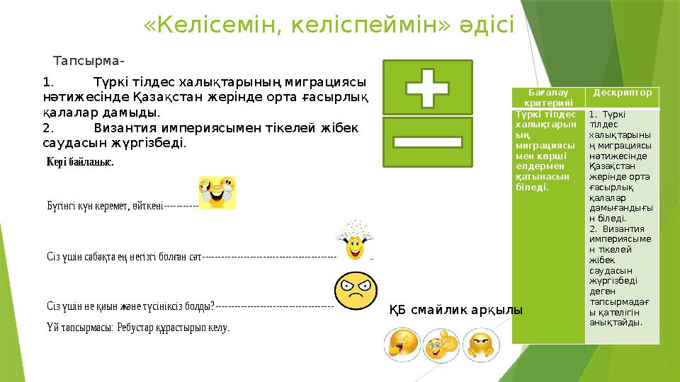 «Келісемін, келіспеймін» әдісі Тапсырма- 1. Түркі тілдес халықтарының миграциясы нәтижесінде Қазақстан жерінде орта ғасырлық қ