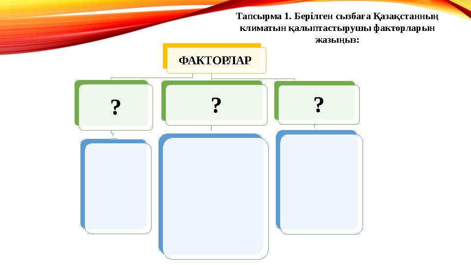 ФАКТОРЛАР ? ? ?Тапсырма 1. Берілген сызбаға Қазақстанның климатын қалыптастырушы факторларын жазыңыз: