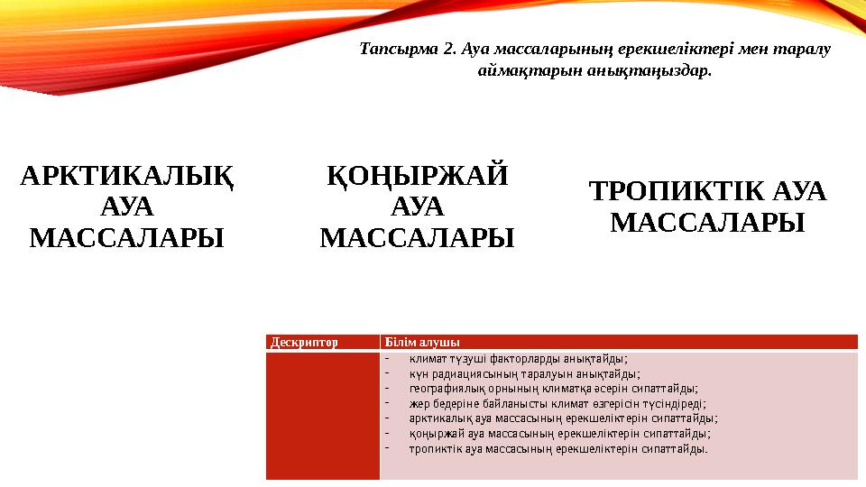 Тапсырма 2. Ауа массаларының ерекшеліктері мен таралу аймақтарын анықтаңыздар. АРКТИКАЛЫҚ АУА МАССАЛАРЫ ҚОҢЫРЖАЙ АУА МАССАЛ