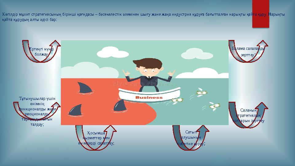 Көгілдір мұхит стратегиясының бірінші қағидасы – бәсекелестік әлемінен шығу және жаңа индустрия құруға бағытталған нарықты қайта